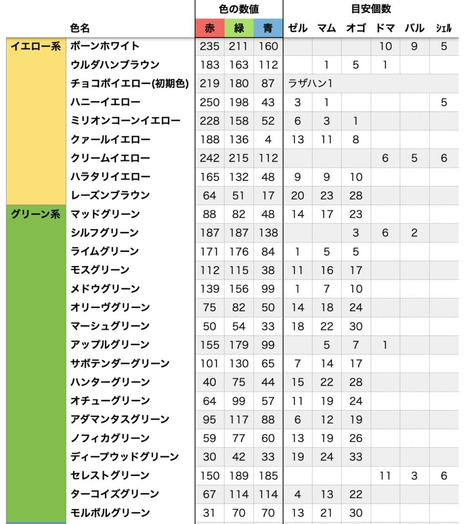 Ff14 チョコボの色を変える方法 すもわ堂