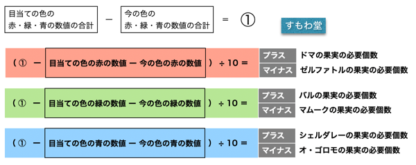 Ff14 チョコボの色を変える方法 すもわ堂